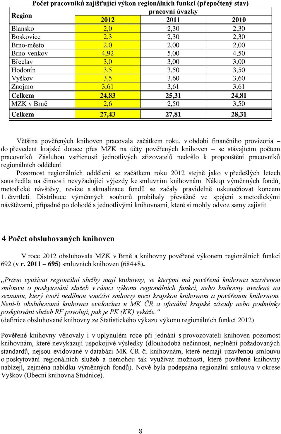 pracovala začátkem roku, v období finančního provizoria do převedení krajské dotace přes MZK na účty pověřených knihoven se stávajícím počtem pracovníků.