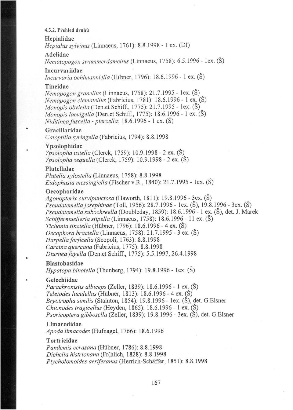 et Schiff., 1775): 21.7.1995- lex. (Š) Monopis laevigella (Den.et Schiff., 1775): 18.6.1996-1 ex. (Š) Niditineafuscella- piercella: 18.6.1996-1 ex. (Š) G racillaridae Caloptilia syringella (Fabricius, 1794): 8.