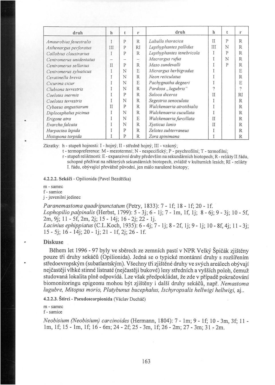 Centromerus sel!arius II p R Maso sundevalli I p R Centromerus sylvaticus I N E Micrargus herbigradus I E Ceratinel!