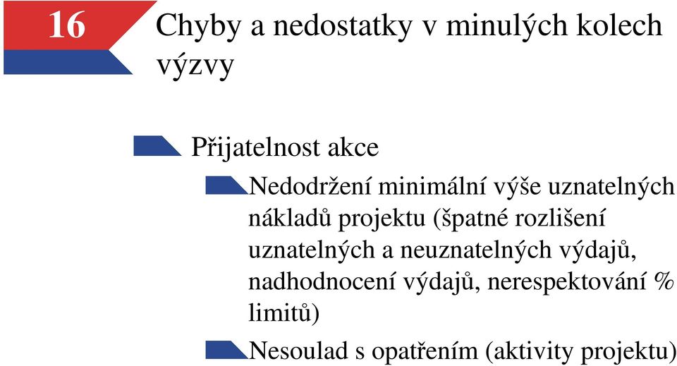 rozlišení uznatelných a neuznatelných výdajů, nadhodnocení