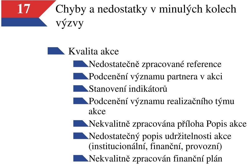 realizačního týmu akce Nekvalitně zpracována příloha Popis akce Nedostatečný popis