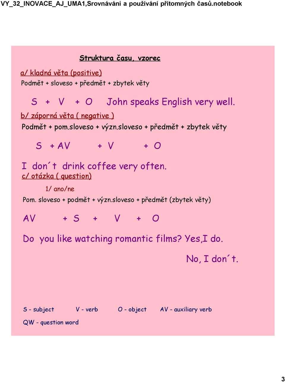 sloveso + předmět + zbytek věty S + AV + V + O I don t drink coffee very often. c/ otázka ( question) 1/ ano/ne Pom.