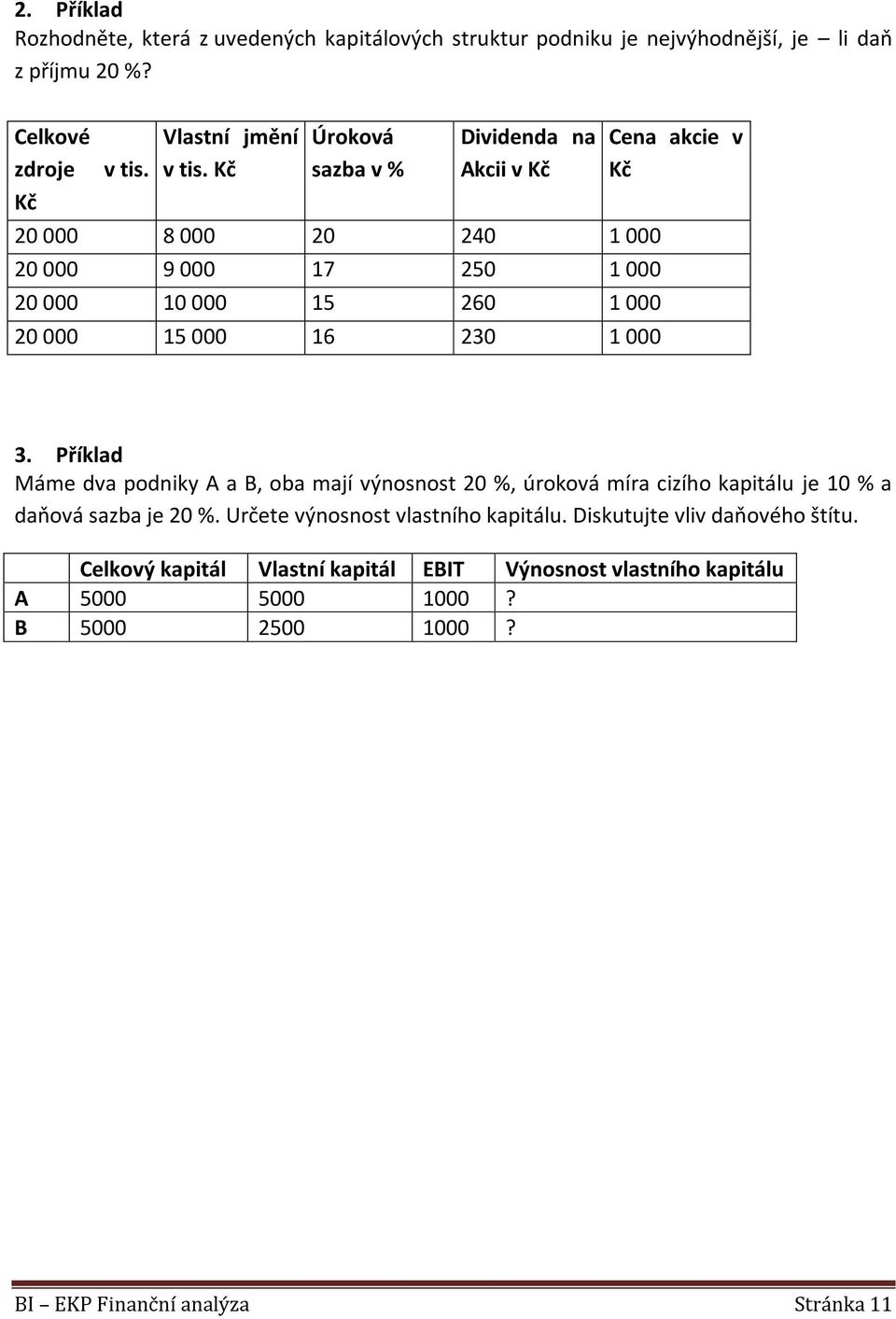 Kč 3. Příklad Máme dva podniky A a B, oba mají výnosnost 20 %, úroková míra cizího kapitálu je 10 % a daňová sazba je 20 %. Určete výnosnost vlastního kapitálu.