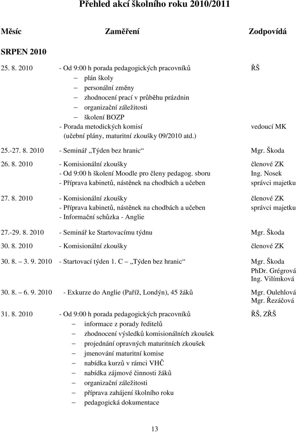 plány, maturitní zkoušky 09/2010 atd.) 25.-27. 8. 2010 - Seminář Týden bez hranic Mgr. Škoda 26. 8. 2010 - Komisionální zkoušky členové ZK - Od 9:00 h školení Moodle pro členy pedagog. sboru Ing.