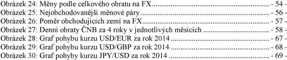 .. - 57 - Obrázek 27: Denní obraty ČNB za 4 roky v jednotlivých měsících.