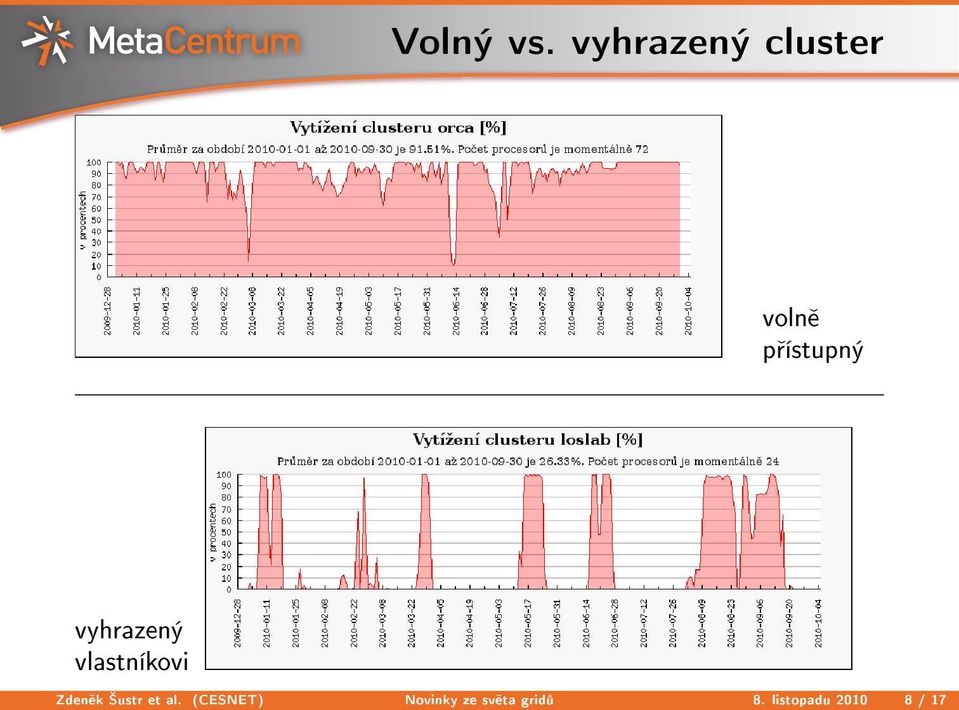 vyhrazený vlastníkovi Zden k ustr