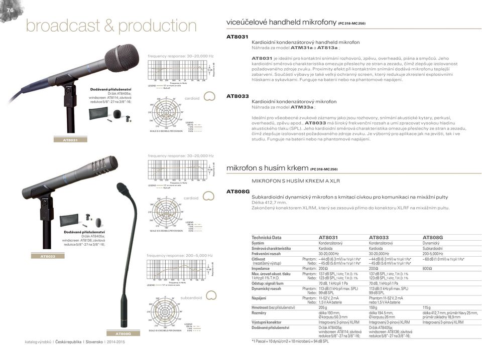 mikrofony pro vysílání & produkci - PDF Stažení zdarma
