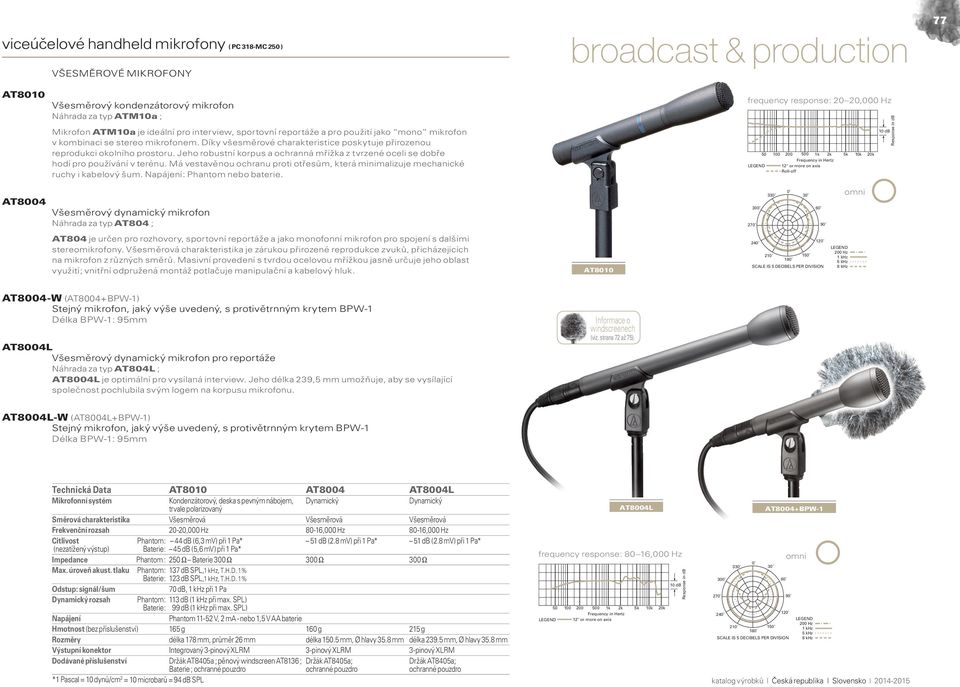 mikrofony pro vysílání & produkci - PDF Stažení zdarma