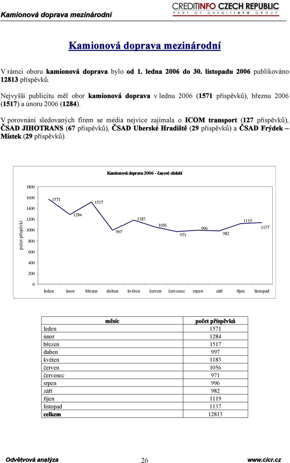 V porovnání sledovaných firem se média nejvíce zajímala o ICOM transport (127 příspěvků), ČSAD JIHOTRANS (67 příspěvků), ČSAD Uherské Hradiště (29 příspěvků) a ČSAD Frýdek Místek (29 příspěvků).