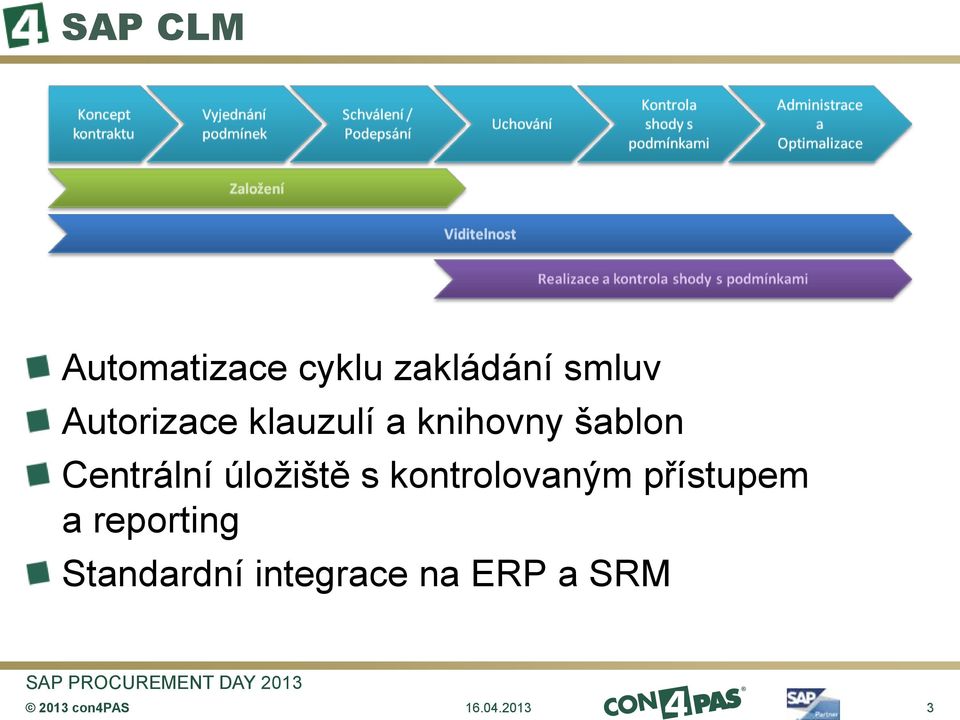 Centrální úložiště s kontrolovaným přístupem