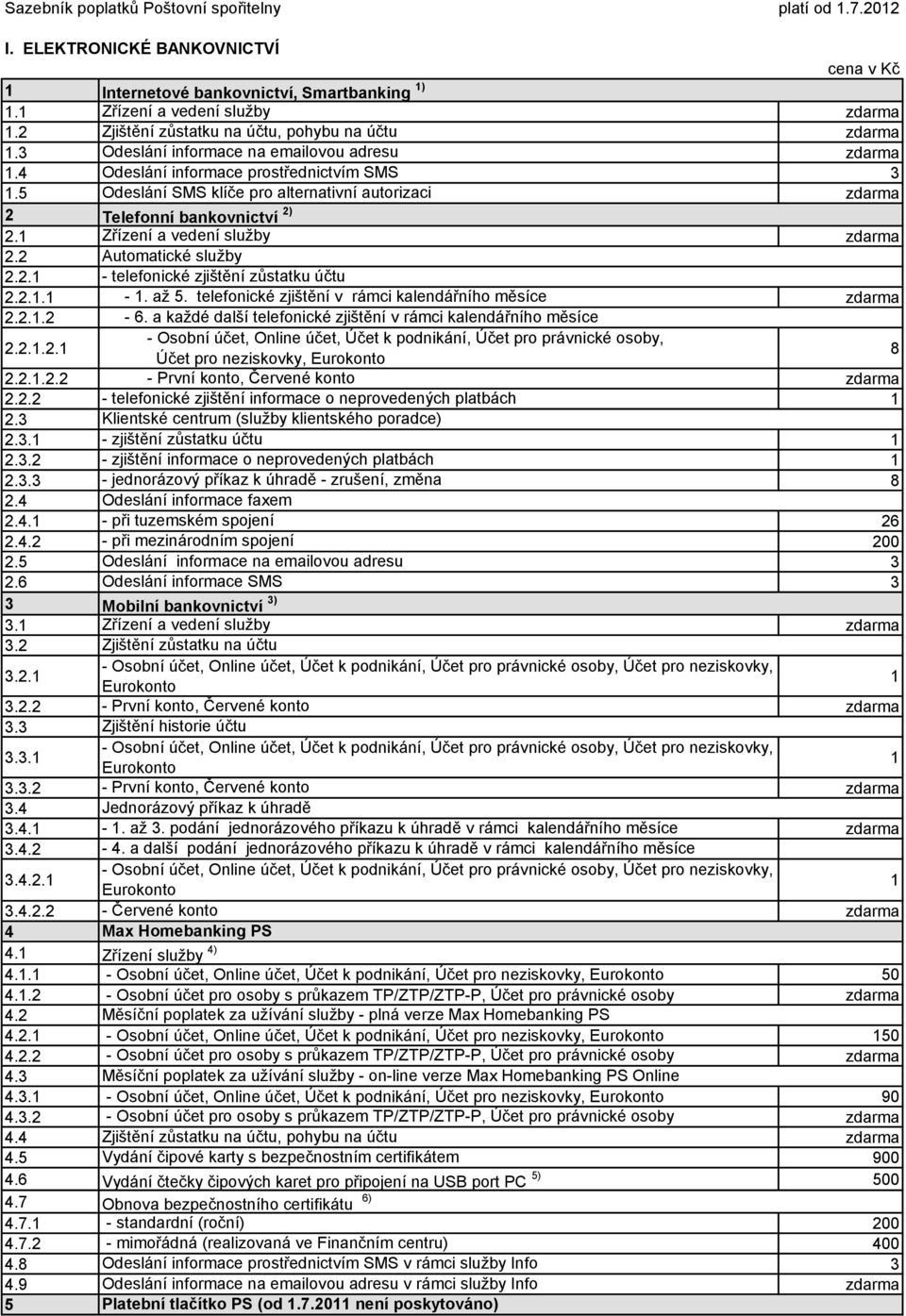 Telefonní bankovnictví 2) Zřízení a vedení sluţby 2.2 2.2. 2.2.. Automatické sluţby - telefonické zjištění zůstatku účtu -. aţ 5. telefonické zjištění v rámci kalendářního měsíce 2.2..2 2.2..2. - 6.