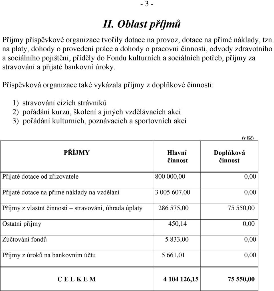 Příspěvková organizace také vykázala příjmy z doplňkové i: 1) stravování cizích strávníků 2) pořádání kurzů, školení a jiných vzdělávacích akcí 3) pořádání kulturních, poznávacích a sportovních akcí