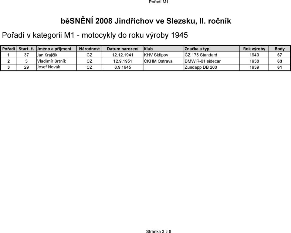 12.1941 KHV Skřipov ČZ 175 Standard 1940 67 2 3 Vladimír Brtník CZ