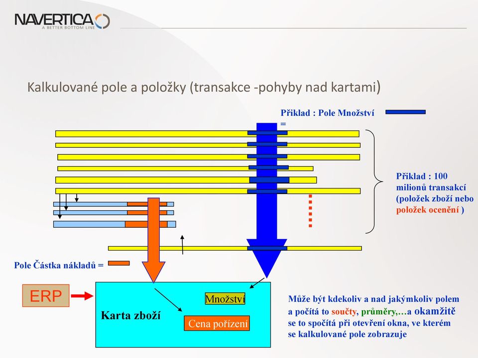 Karta zboží Množství Cena pořízení Může být kdekoliv a nad jakýmkoliv polem a počítá to