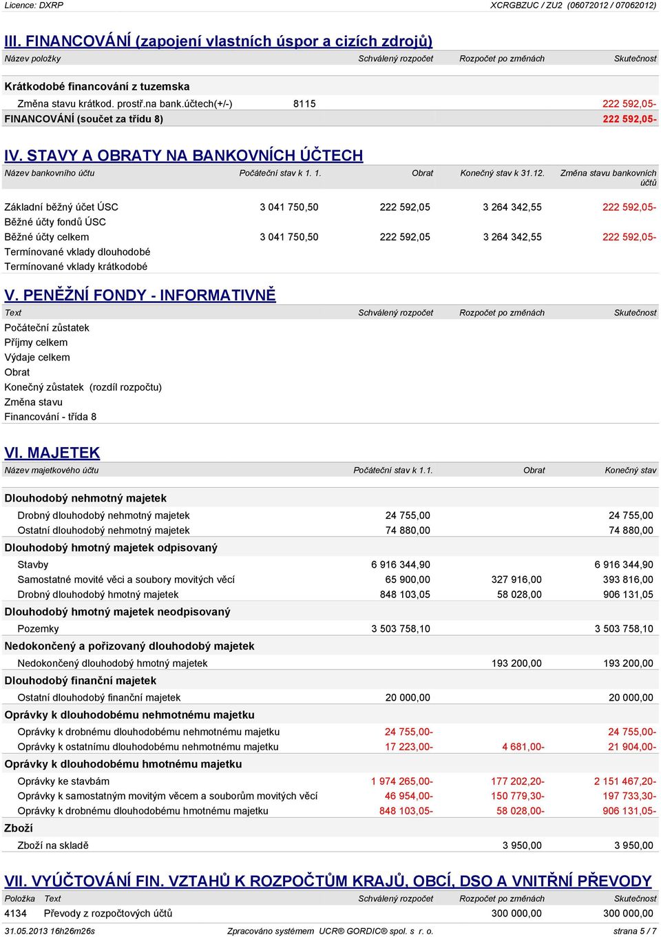 Změna stavu bankovních účtů Základní běžný účet ÚSC 3 041 750,50 222 592,05 3 264 342,55 222 592,05- Běžné účty fondů ÚSC Běžné účty celkem 3 041 750,50 222 592,05 3 264 342,55 222 592,05-