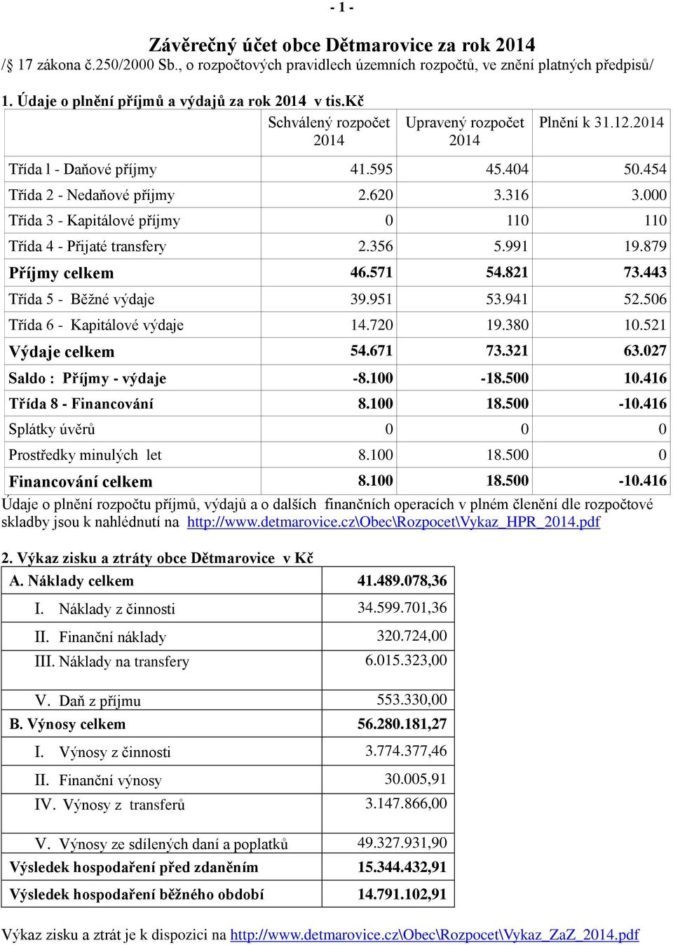 000 Třída 3 - Kapitálové příjmy 0 110 110 Třída 4 - Přijaté transfery 2.356 5.991 19.879 Příjmy celkem 46.571 54.821 73.443 Třída 5 - Běžné výdaje 39.951 53.941 52.506 Třída 6 - Kapitálové výdaje 14.