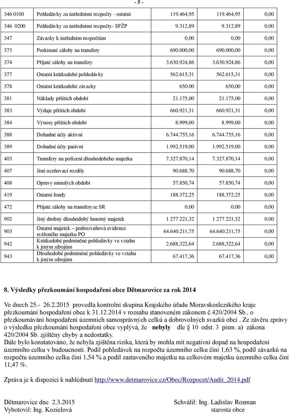 924,86 3.630.924,86 0,00 377 Ostatní krátkodobé pohledávky 562.615,31 562.615,31 0,00 378 Ostatní krátkodobé závazky 650.00 650,00 0,00 381 Náklady příštích období 21.175,00 21.