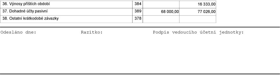 Ostatní krátkodobé závazky 378 Odesláno dne