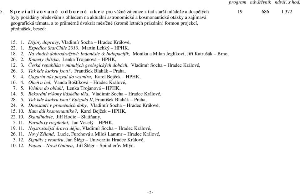 zajímavá geografická témata, a to průměrně dvakrát měsíčně (kromě letních prázdnin) formou projekcí, přednášek, besed: 15. 1. Dějiny dopravy, Vladimír Socha Hradec Králové, 22. 1. Expedice StarChile 2010, Martin Lehký HPHK, 18.