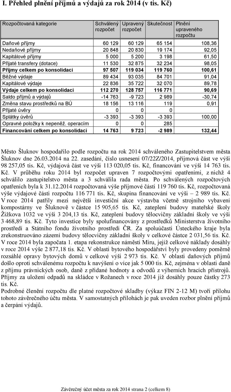 příjmy 5 000 5 200 3 198 61,50 Přijaté transfery (dotace) 11 530 32 875 32 234 98,05 Příjmy celkem po konsolidaci 97 507 119 034 119 760 100,61 Běžné výdaje 89 434 93 035 84 701 91,04 Kapitálové