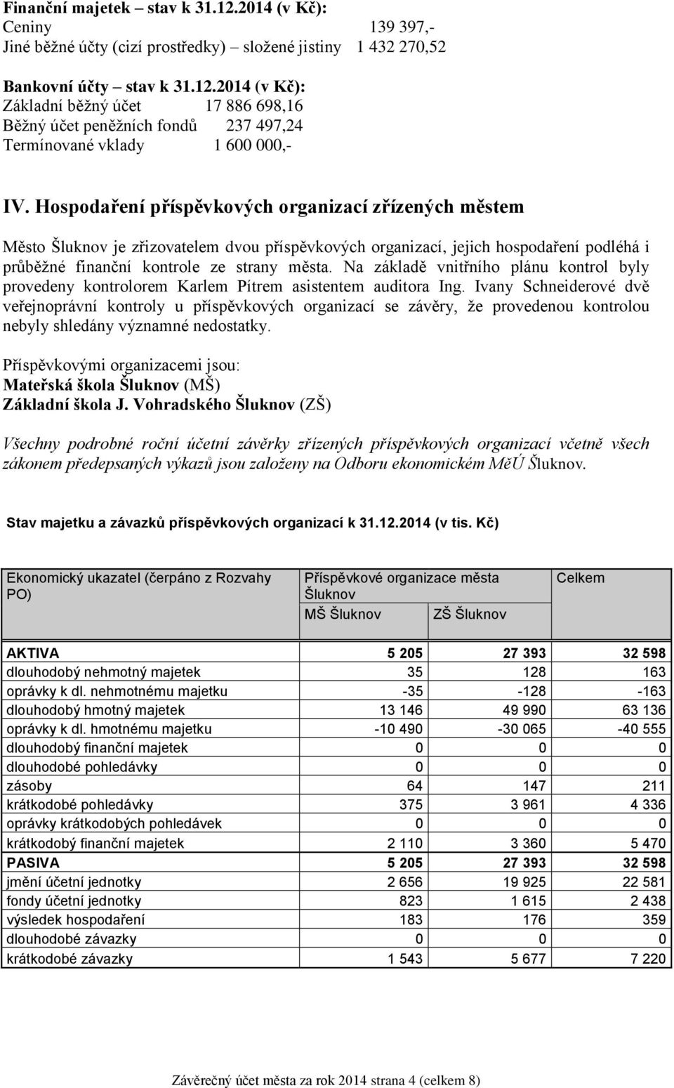 Na základě vnitřního plánu kontrol byly provedeny kontrolorem Karlem Pítrem asistentem auditora Ing.