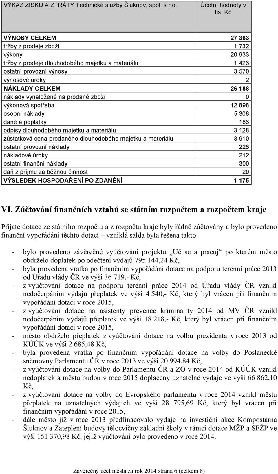 vynaložené na prodané zboží 0 výkonová spotřeba 12 898 osobní náklady 5 308 daně a poplatky 186 odpisy dlouhodobého majetku a materiálu 3 128 zůstatková cena prodaného dlouhodobého majetku a