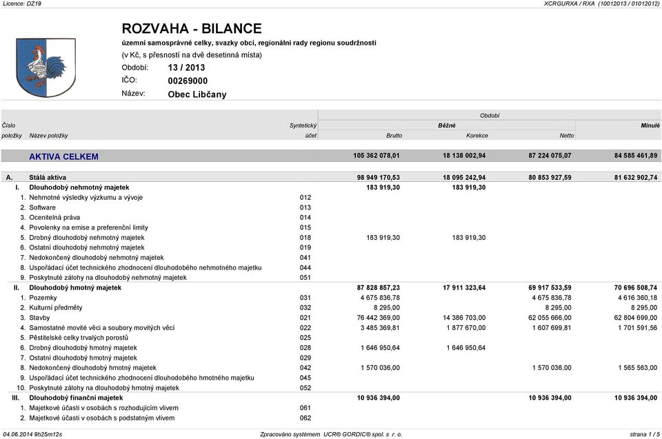 Nehmotné výsledky výzkumu a vývoje 012 2. Software 013 3. Ocenitelná práva 014 4. Povolenky na emise a preferenční limity 015 5. Drobný dlouhodobý nehmotný majetek 018 183 919,30 183 919,30 6.