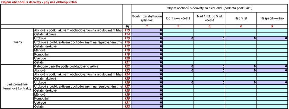 aktivem obchodovaným na regulovaném trhu 113 0 Ostatní akciové 114 0 Úrokové 115 0 0 0 0 0 Úrokové s podkl.