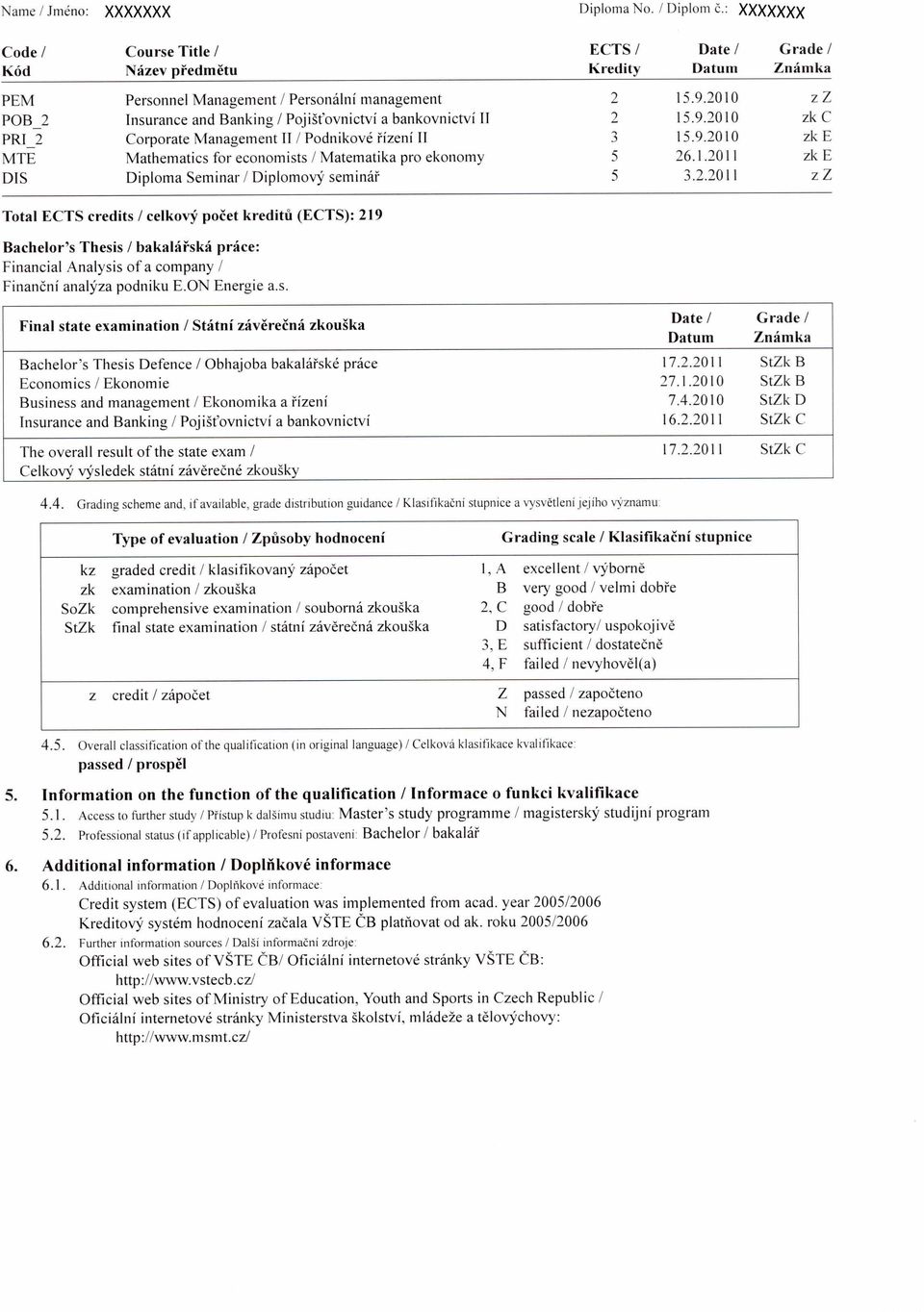 2.2011 Grade / Znamka Total ECTS credits / celkovy poeet krediti (ECTS): 219 Bachelor's Thesis / bakalalski price: Financial Analysis of a company / Finandni analyza podniku E.ON Energie a.s. Final state examination / Stitni zavereeni zkouglia Date / Grade / Datum Znimka Bachelor's Thesis Defence / Obhajoba bakalaske price 17.