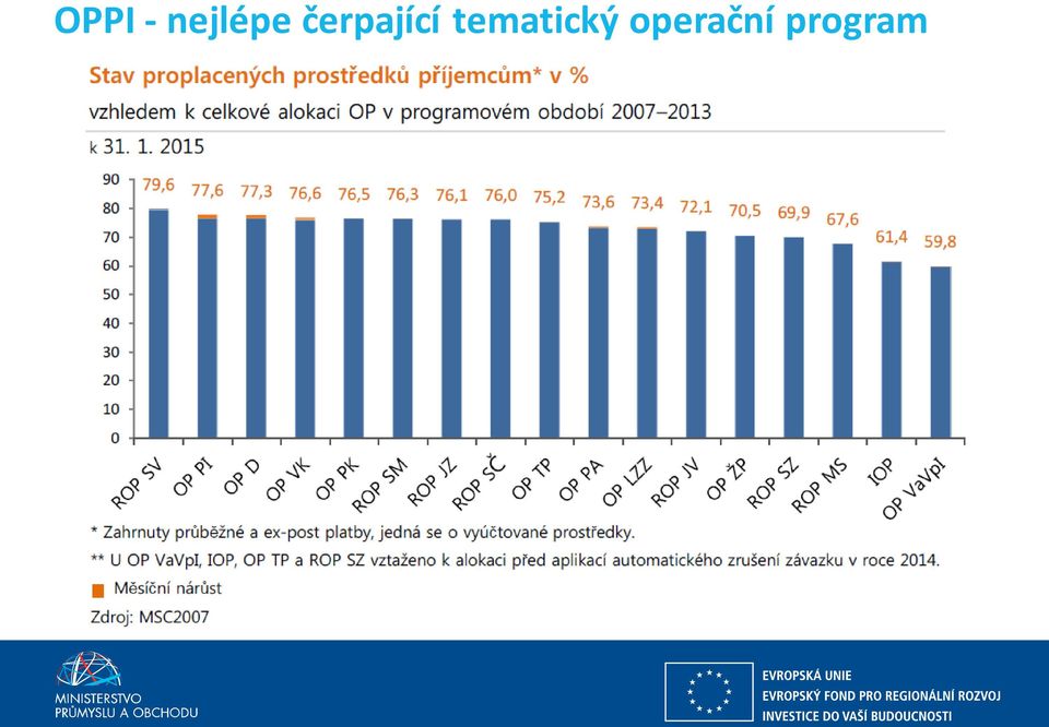 operační program Vysoké