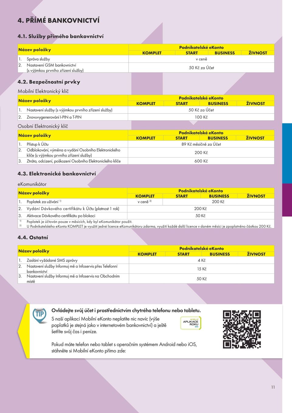 Odblokování, výměna a vydání Osobního Elektronického 200 Kč klíče (s výjimkou prvního zřízení služby) 3. Ztráta, odcizení, poškození Osobního Elektronického klíče 600 Kč 4.3. Elektronické bankovnictví ekomunikátor 1.