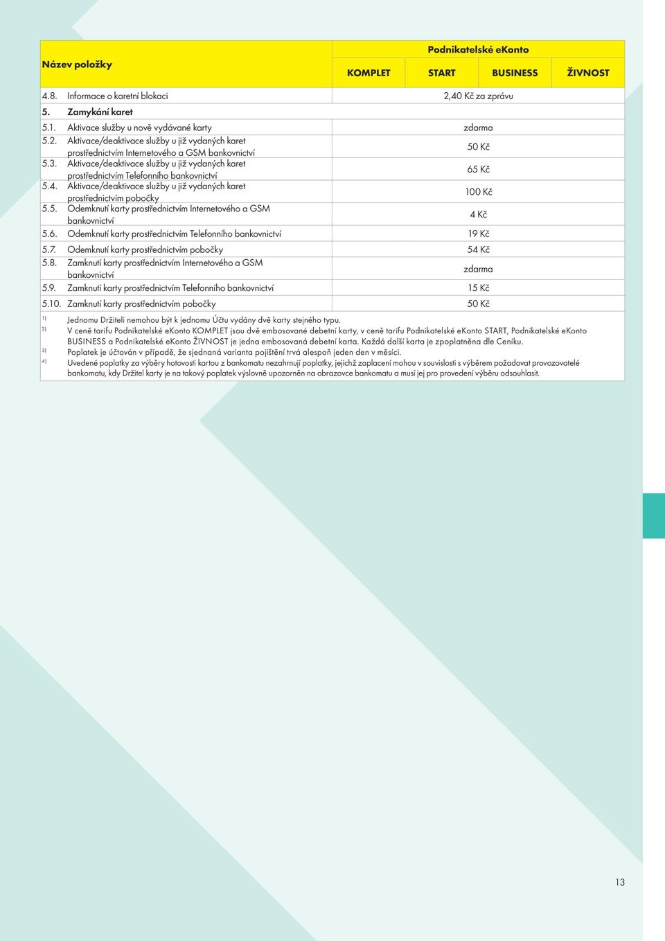 6. Odemknutí karty prostřednictvím Telefonního bankovnictví 19 Kč 5.7. Odemknutí karty prostřednictvím pobočky 54 Kč 5.8. Zamknutí karty prostřednictvím Internetového a GSM zdarma bankovnictví 5.9. Zamknutí karty prostřednictvím Telefonního bankovnictví 15 Kč 5.