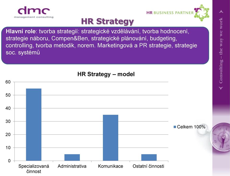 metodik, norem. Marketingová a PR strategie, strategie soc.