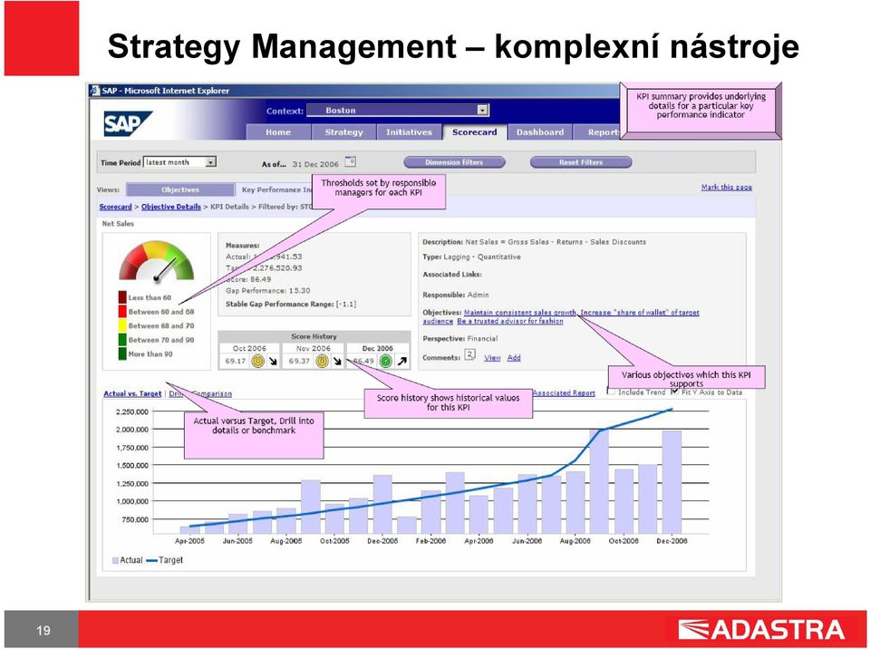 Management