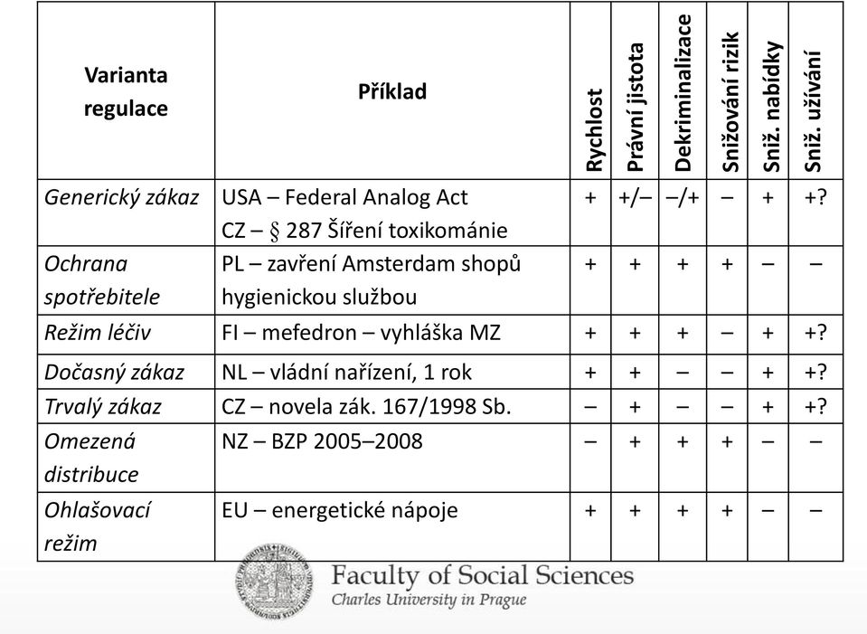 zavření Amsterdam shopů hygienickou službou + +/ /+ + +? + + + + Režim léčiv FI mefedron vyhláška MZ + + + + +?