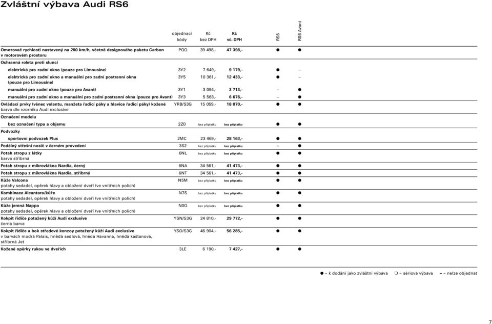 3Y2 7 649,- 9 179,- elektrická pro zadní okno a manuální pro zadní postranní okna 3Y5 10 361,- 12 433,- (pouze pro Limousine) manuální pro zadní okno (pouze pro Avant) 3Y1 3 094,- 3 713,- manuální