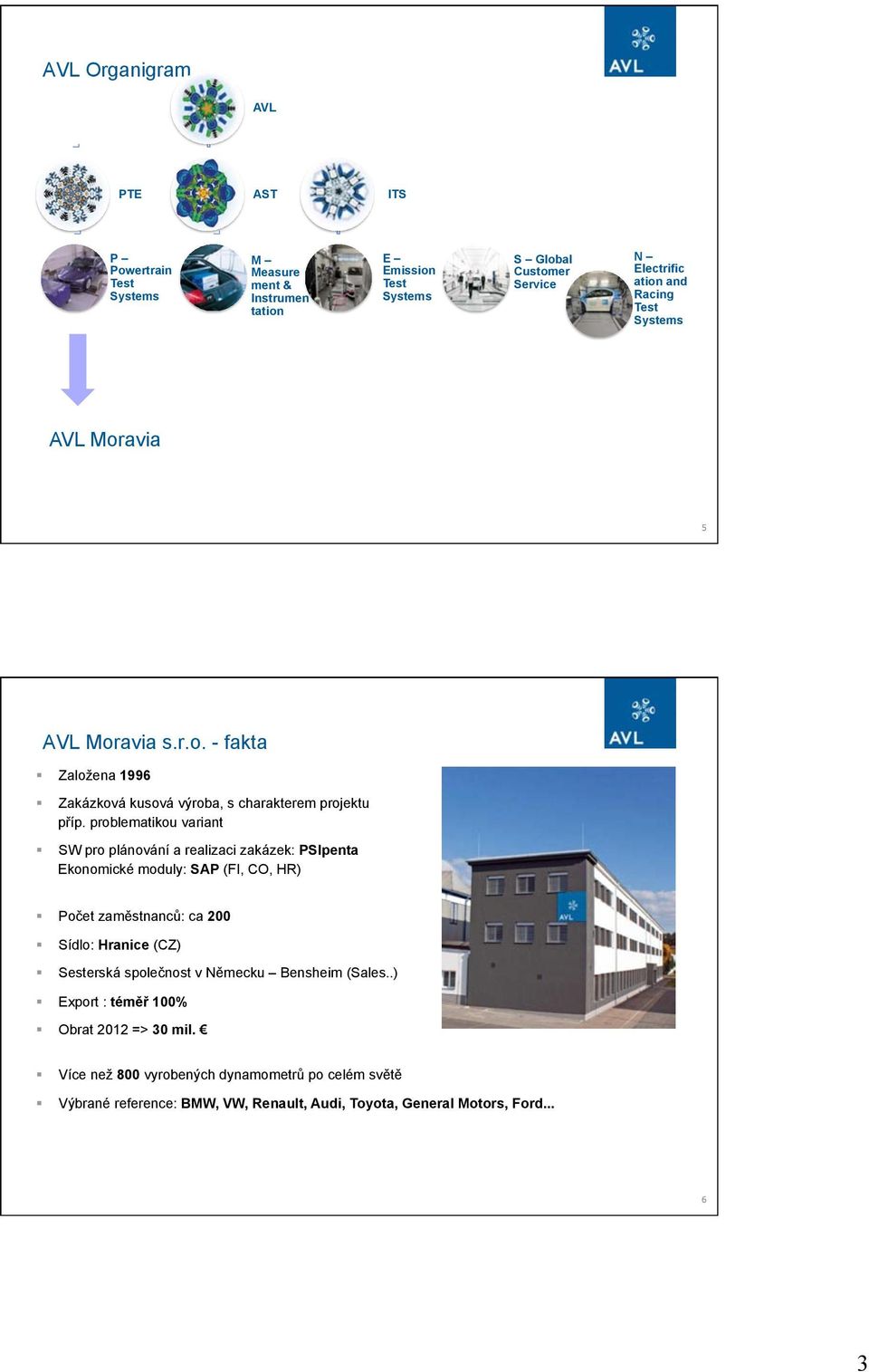 problematikou variant SW pro plánování a realizaci zakázek: PSIpenta Ekonomické moduly: SAP (FI, CO, HR) Počet zaměstnanců: ca 200 Sídlo: Hranice (CZ) Sesterská