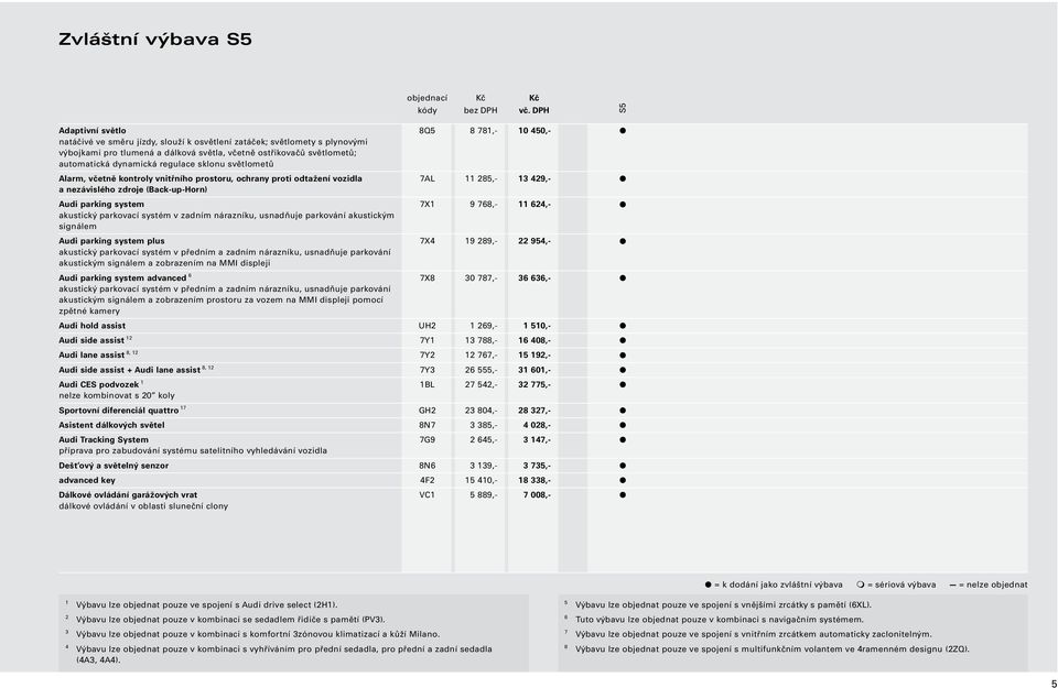 automatická dynamická regulace sklonu světlometů Alarm, včetně kontroly vnitřního prostoru, ochrany proti odtažení vozidla 7AL 11 285,- 13 429,- a nezávislého zdroje (Back-up-Horn) Audi parking