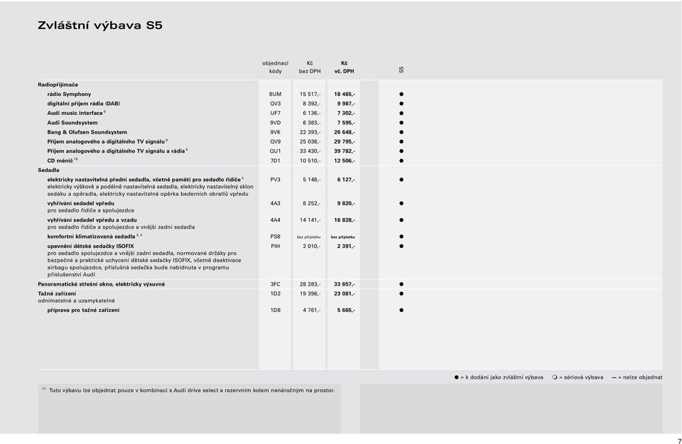 Soundsystem 9VK 22 393,- 26 648,- Příjem analogového a digitálního TV signálu 6 QV9 25 038,- 29 795,- Příjem analogového a digitálního TV signálu a rádia 6 QU1 33 430,- 39 782,- CD měnič 16 7D1 10