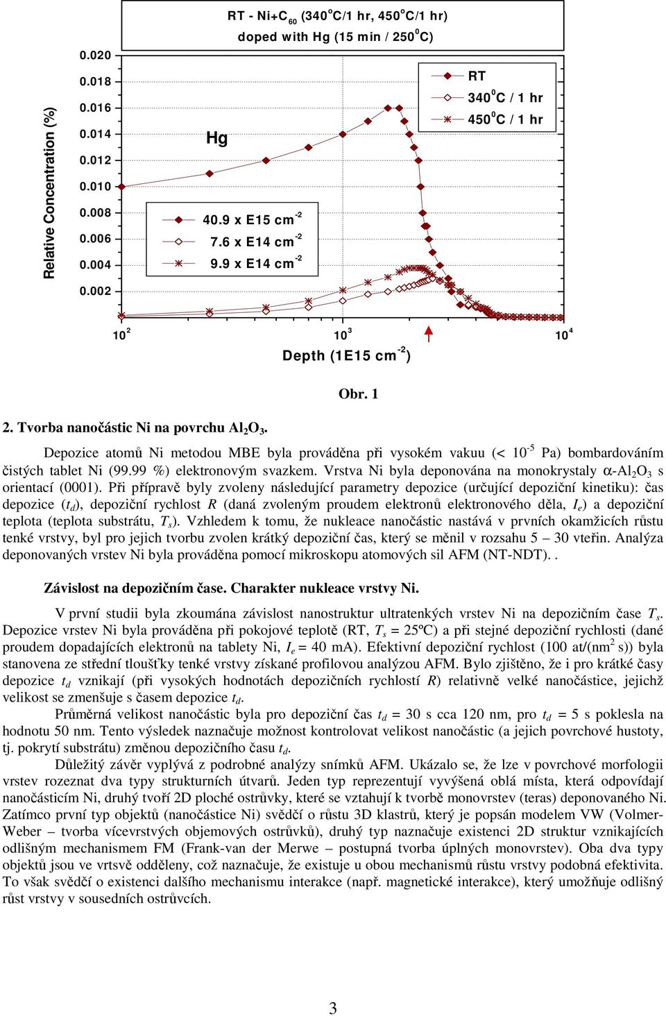 1 Depozice atomů Ni metodou MBE byla prováděna při vysokém vakuu (< 10-5 Pa) bombardováním čistých tablet Ni (99.99 %) elektronovým svazkem.