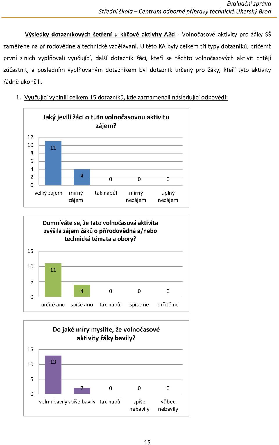 byl dotazník určený pro žáky, kteří tyto aktivity řádně ukončili. 1.