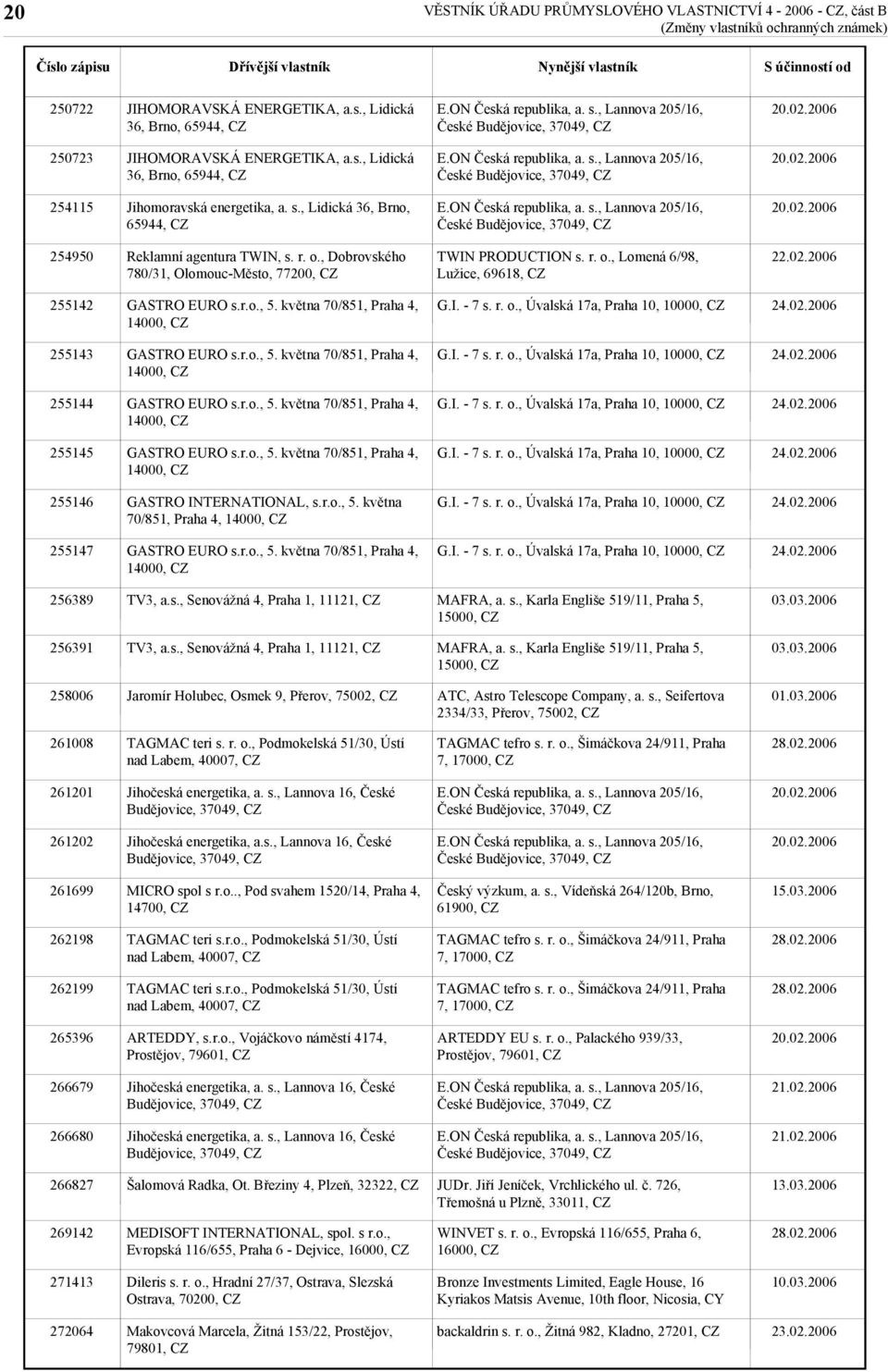 I. - 7 s. r. o., Úvalská 17a, Praha 10, 10000, 255144 14000, G.I. - 7 s. r. o., Úvalská 17a, Praha 10, 10000, 255145 14000, G.I. - 7 s. r. o., Úvalská 17a, Praha 10, 10000, 255146 GASTRO INTERNATIONAL, s.