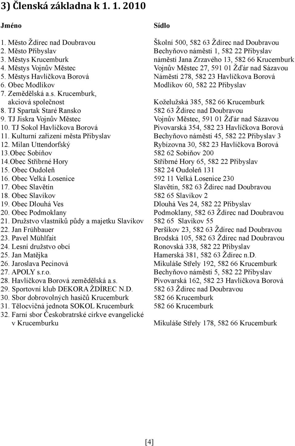 Obec Stříbrné Hory 15. Obec Oudoleň 16. Obec Velká Losenice 17. Obec Slavětín 18. Obec Slavíkov 19. Obec Dlouhá Ves 20. Obec Podmoklany 21. Družstvo vlastníků půdy a majetku Slavíkov 22.