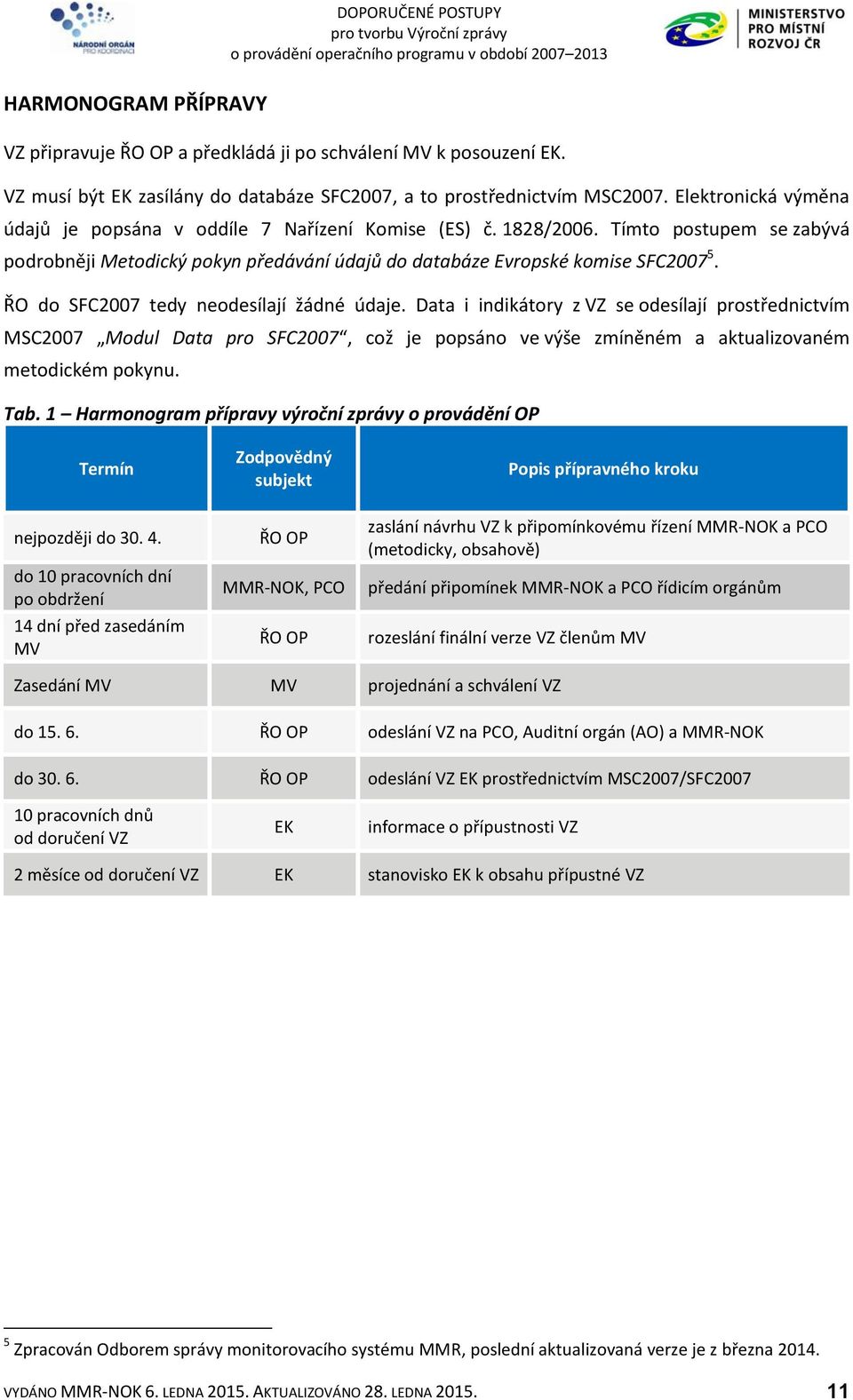 ŘO do SFC2007 tedy neodesílají žádné údaje. Data i indikátory z VZ se odesílají prostřednictvím MSC2007 Modul Data pro SFC2007, což je popsáno ve výše zmíněném a aktualizovaném metodickém pokynu. Tab.