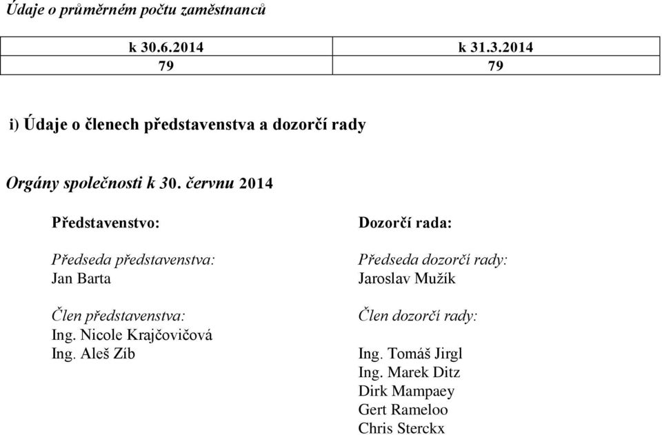 červnu 2014 Představenstvo: Předseda představenstva: Jan Barta Člen představenstva: Ing.