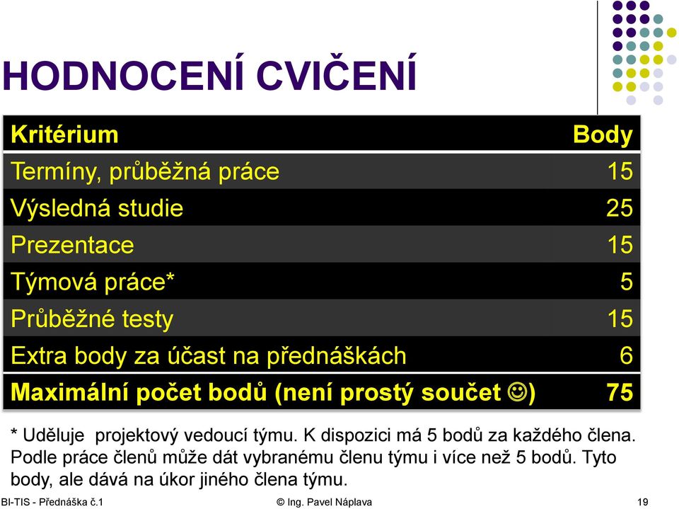 projektový vedoucí týmu. K dispozici má 5 bodů za každého člena.