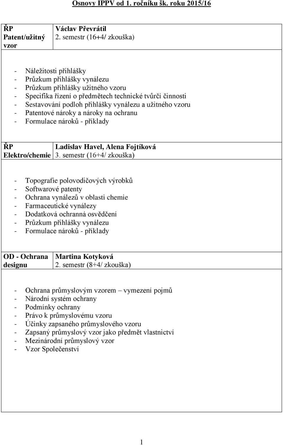 přihlášky vynálezu a užitného vzoru - Patentové nároky a nároky na ochranu - Formulace nároků - příklady ŘP Elektro/chemie Ladislav Havel, Alena Fojtíková 3.