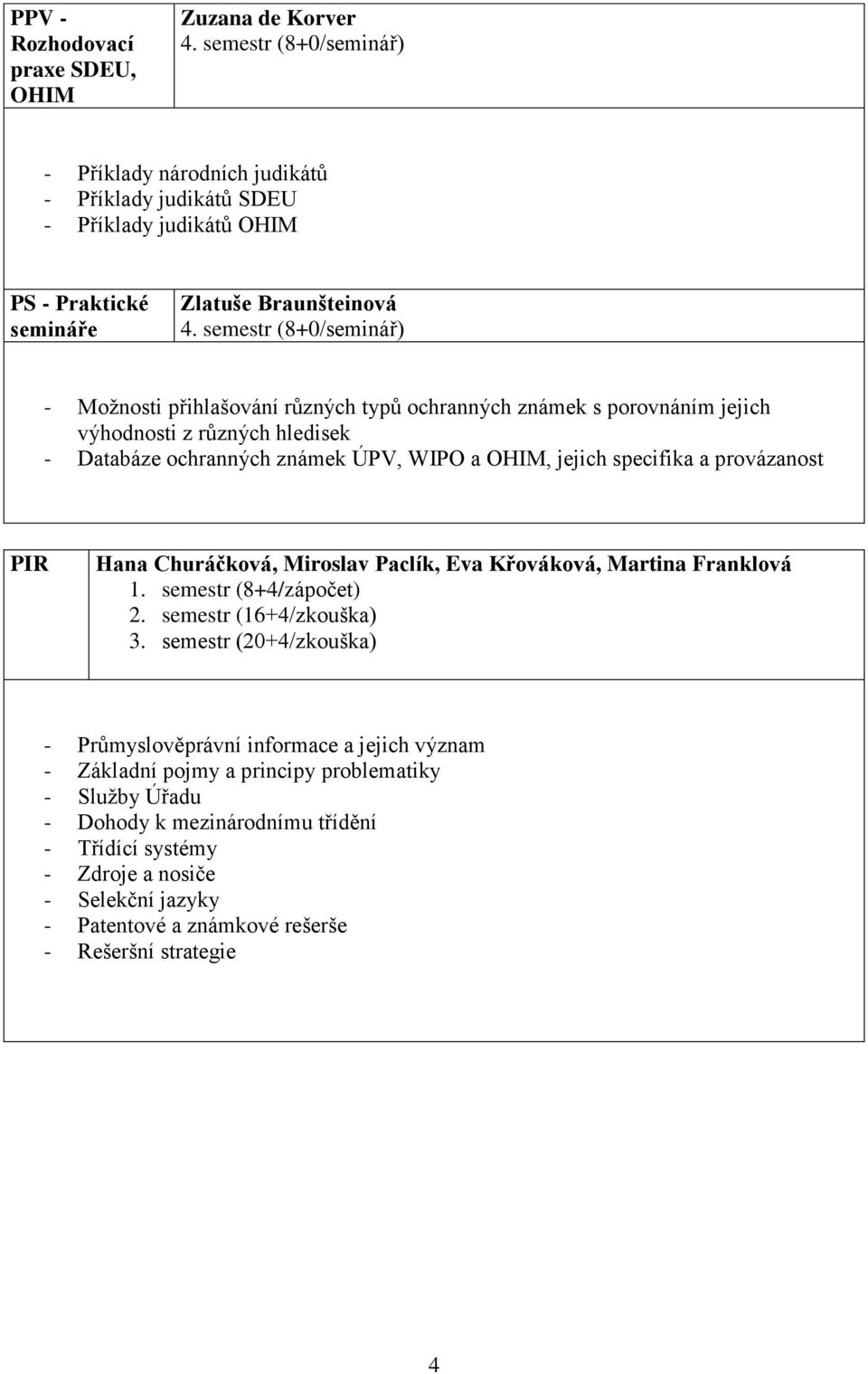 Churáčková, Miroslav Paclík, Eva Křováková, Martina Franklová 1. semestr (8+4/zápočet) 2. semestr (16+4/zkouška) 3.