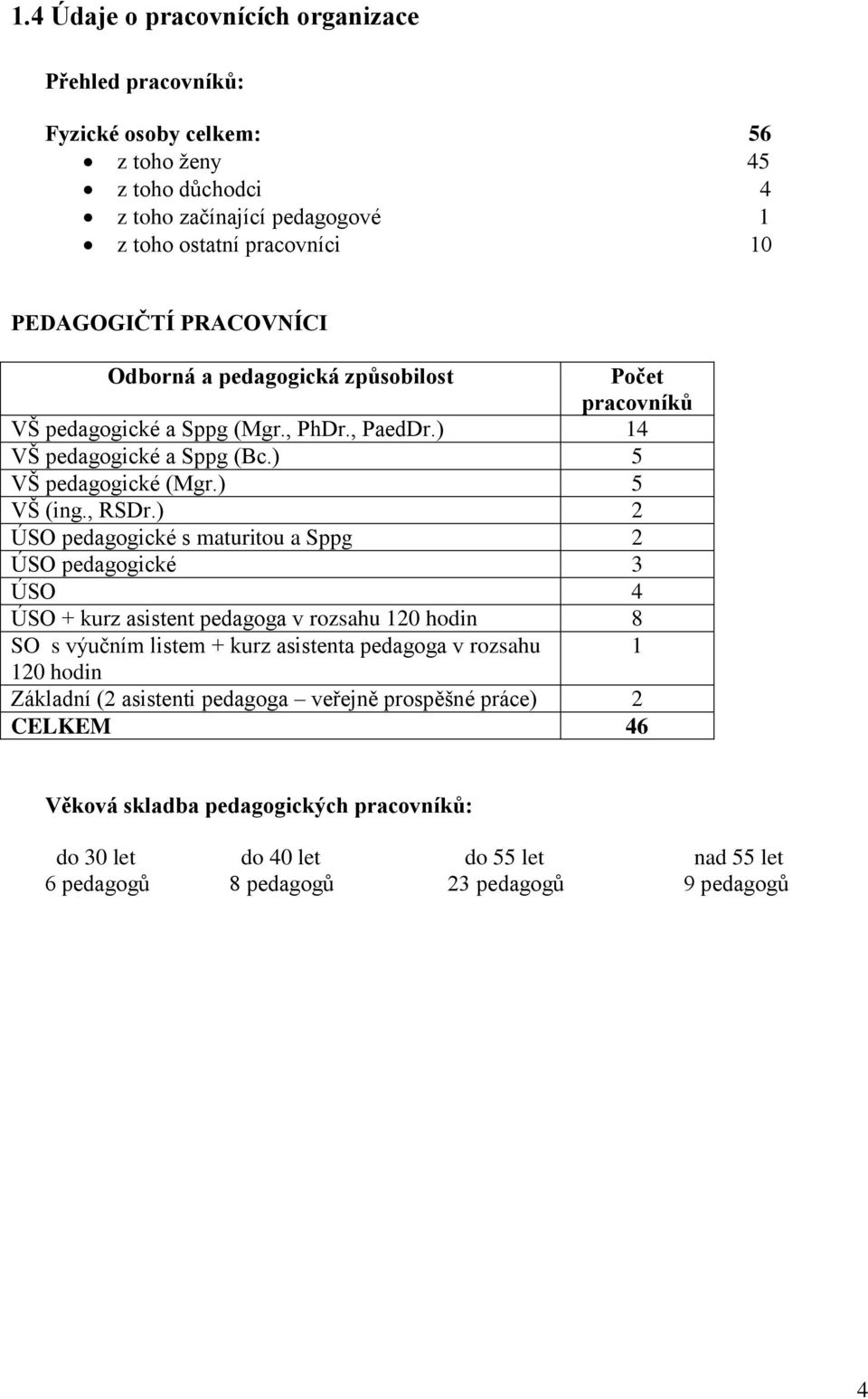 ) 2 ÚSO pedagogické s maturitou a Sppg 2 ÚSO pedagogické 3 ÚSO 4 ÚSO + kurz asistent pedagoga v rozsahu 120 hodin 8 SO s výučním listem + kurz asistenta pedagoga v rozsahu 1 120 hodin