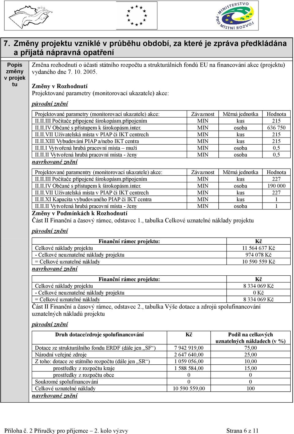 Změny v Rozhodnutí Projektované parametry (monitorovací ukazatele) akce: původní znění Projektované parametry (monitorovací ukazatele) akce: Závaznost Měrná jednotka Hodnota II.